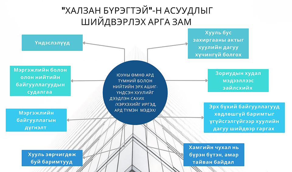 EB strategi 4